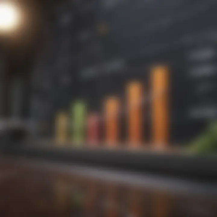 Comparison chart of investment metrics
